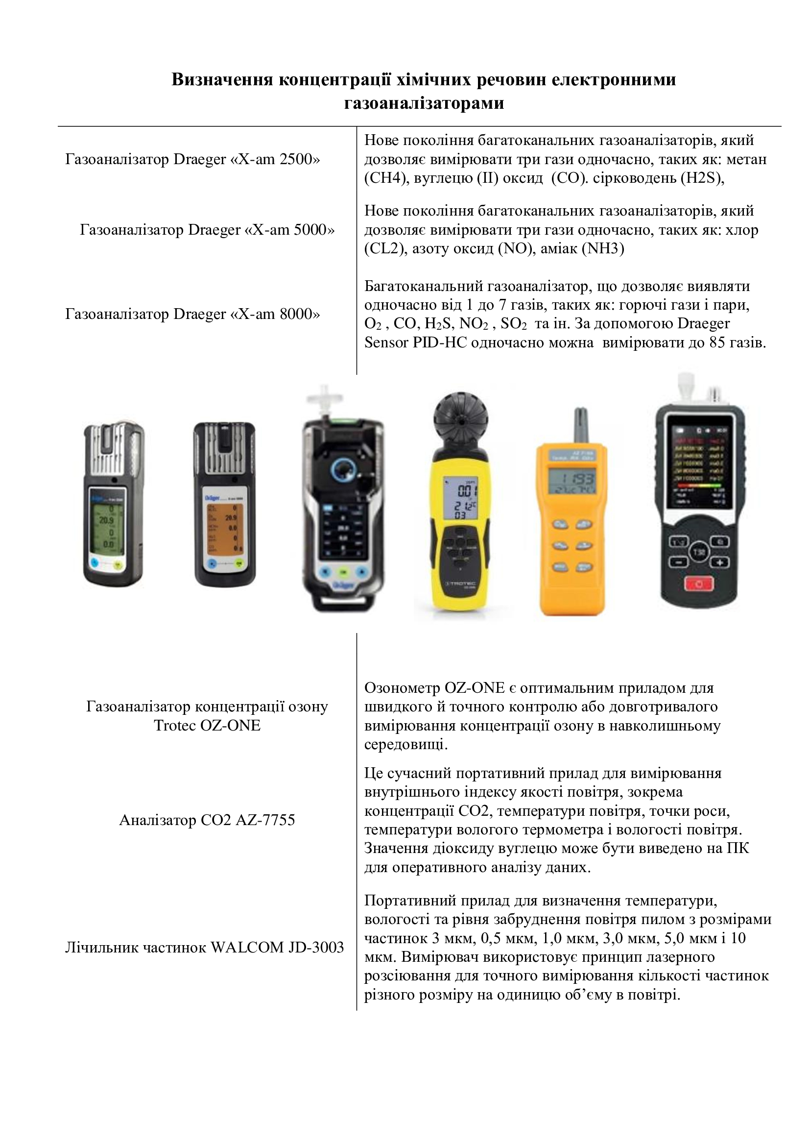 Газоаналізатори